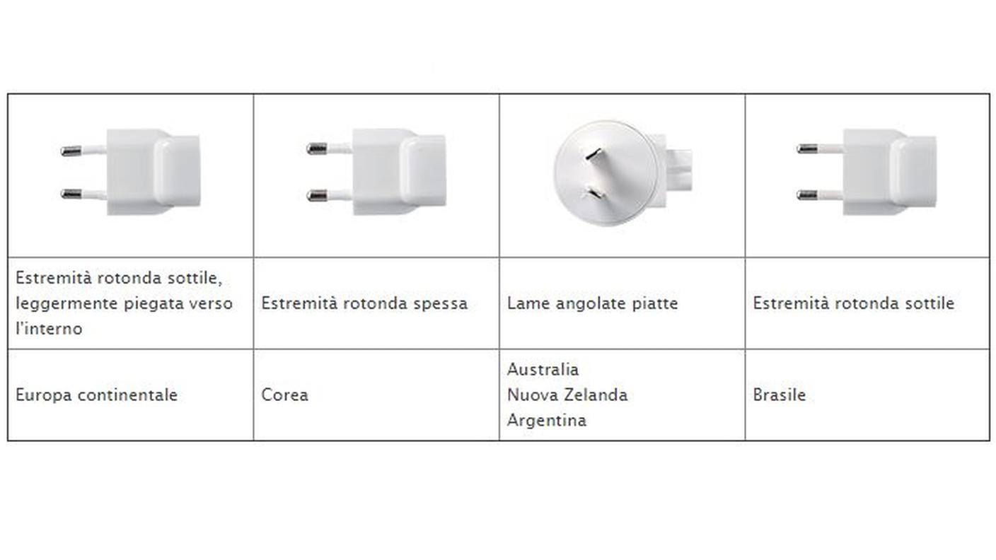 Tipi di poli degli adattatori interessati