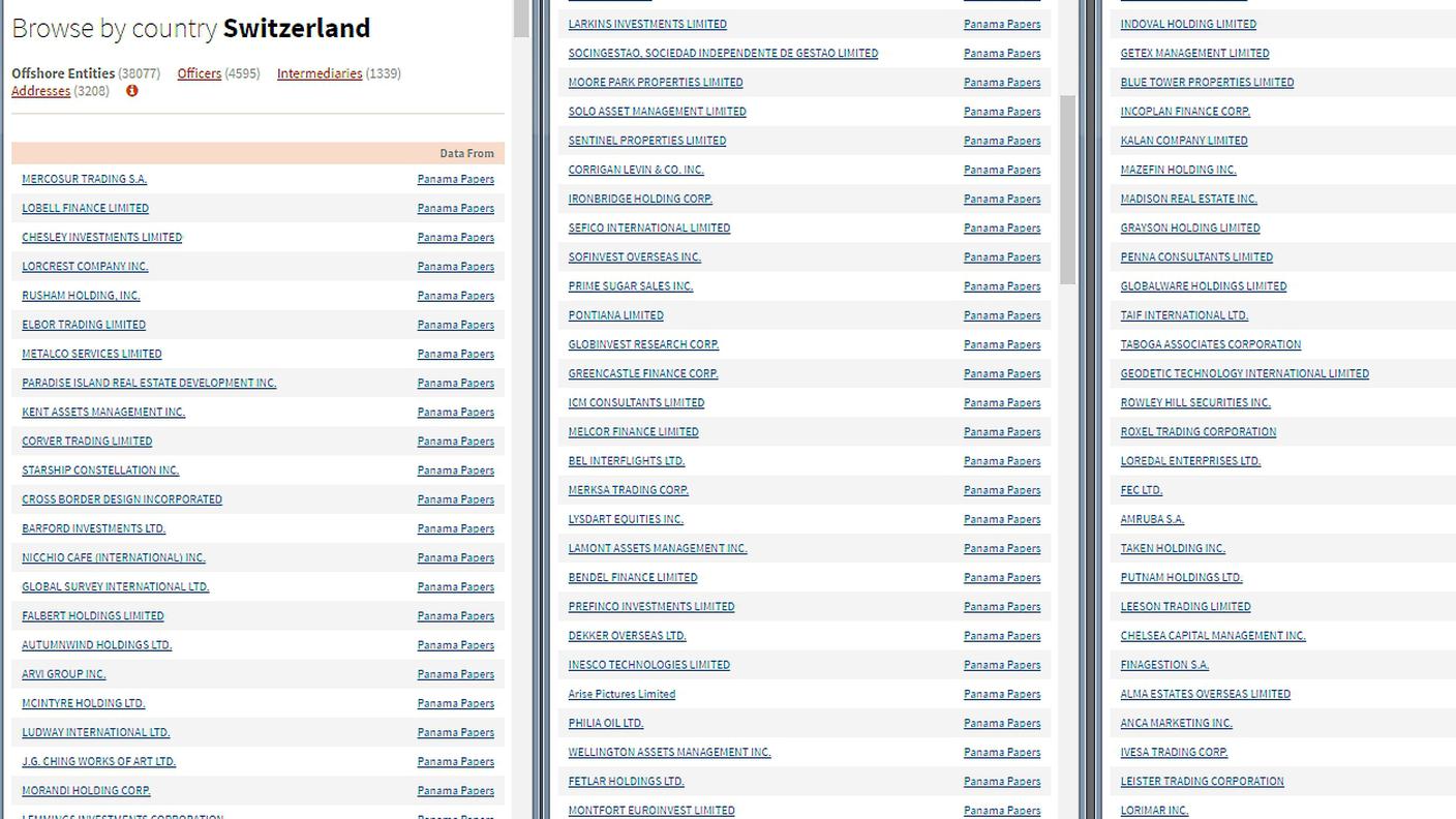 Secondo gli ultimi dati online, 38'000 elementi nel database hanno legami con la Svizzera