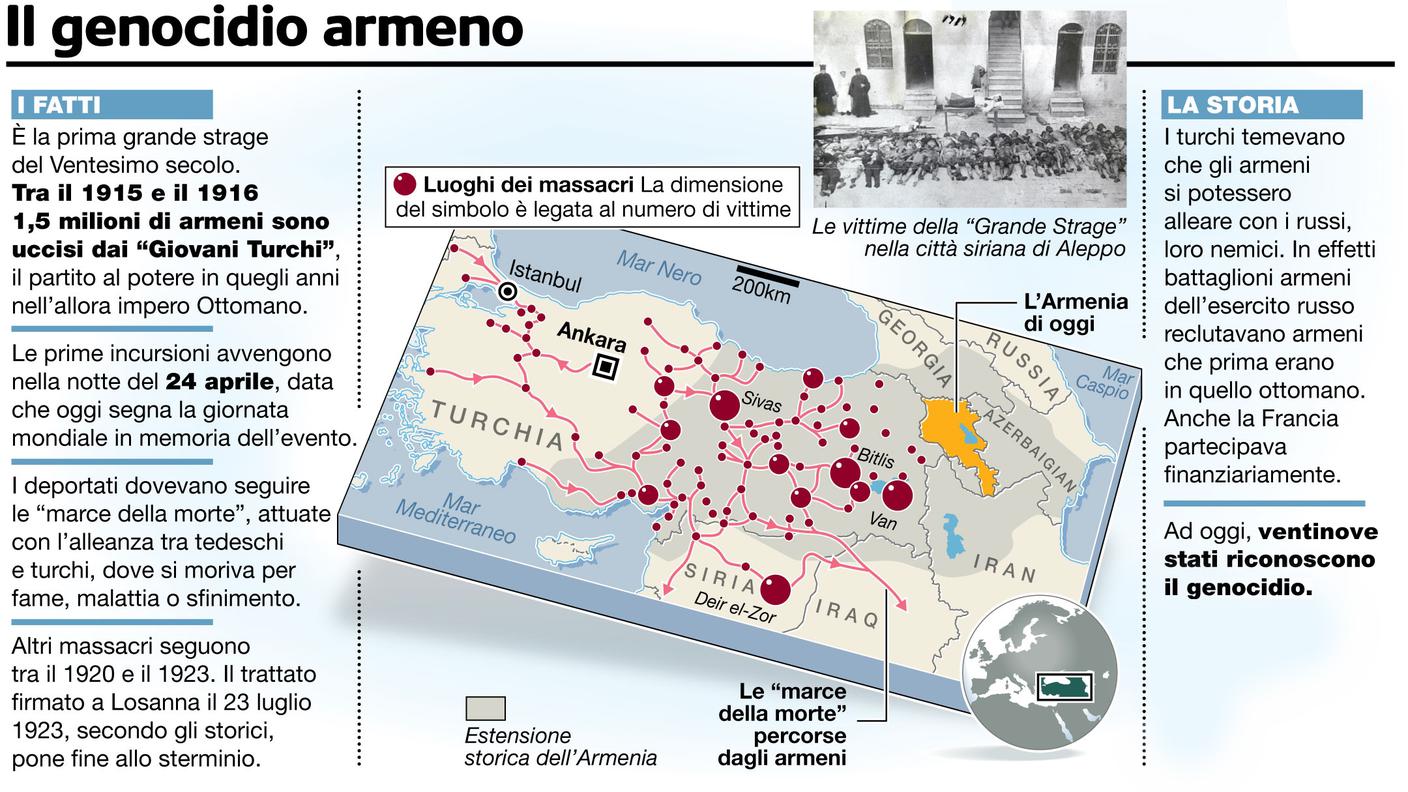 INFOGRAFICA: Il genocidio armeno