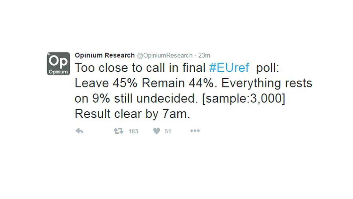 Il tweet dell'istituto di ricerca Opinium