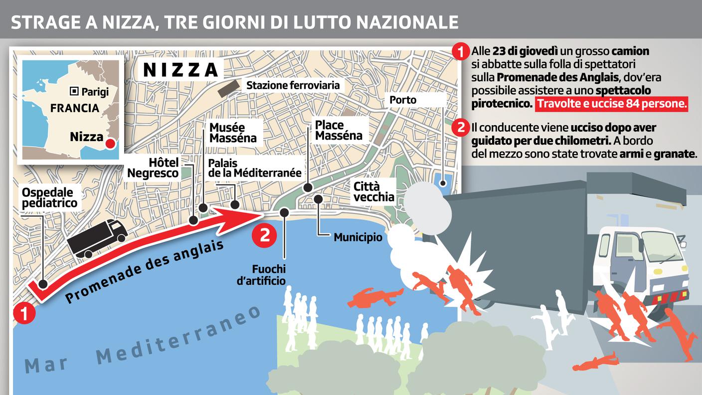 Attentato a Nizza, in breve