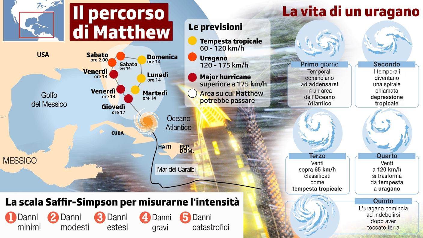 L'evoluzione dell'uragano Matthew