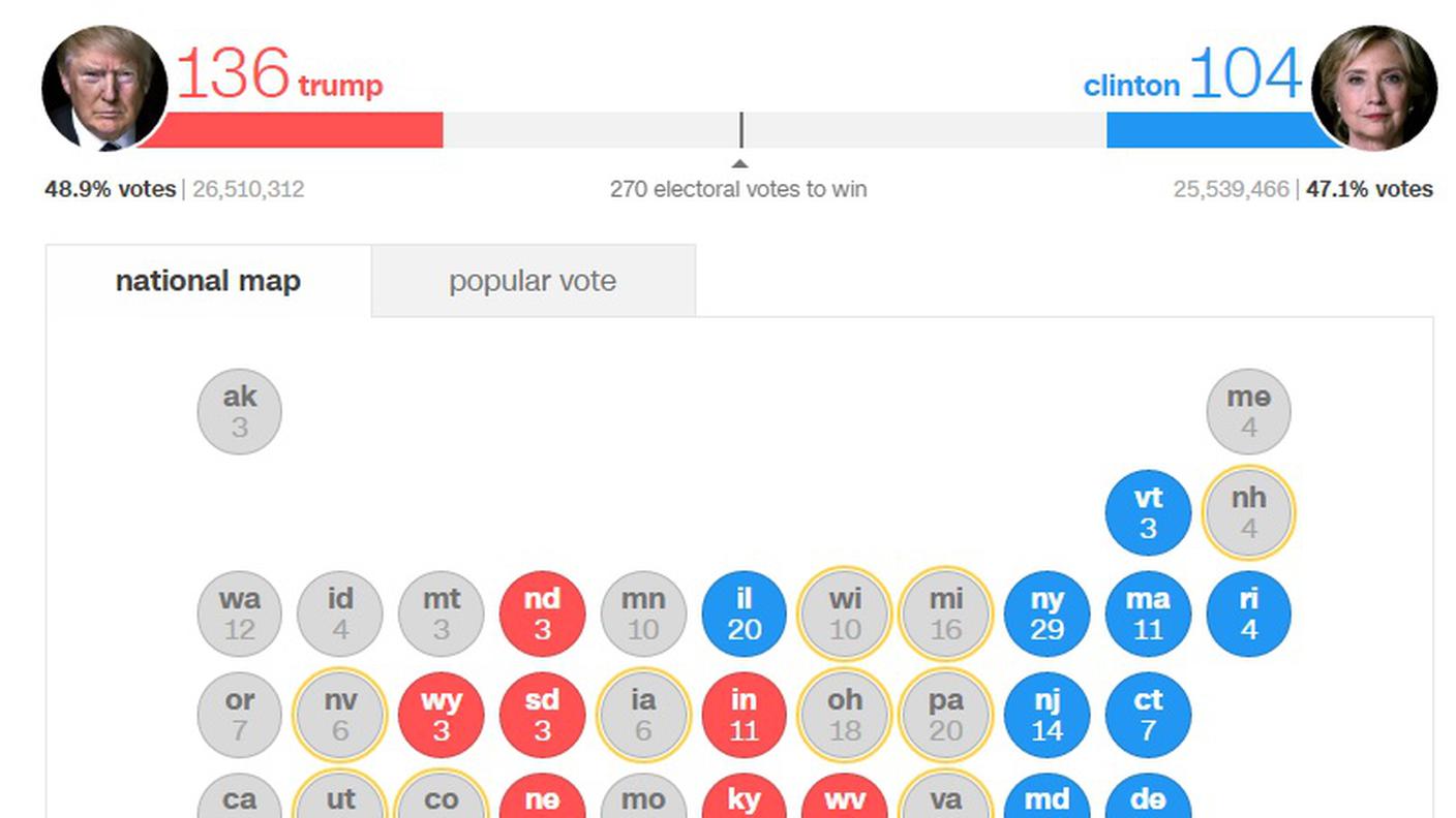 Trump - Clinton (clicca sull'immagine per ingrandirla)