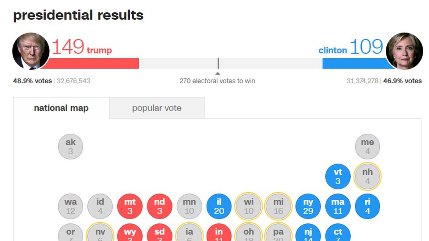 I dati della CNN