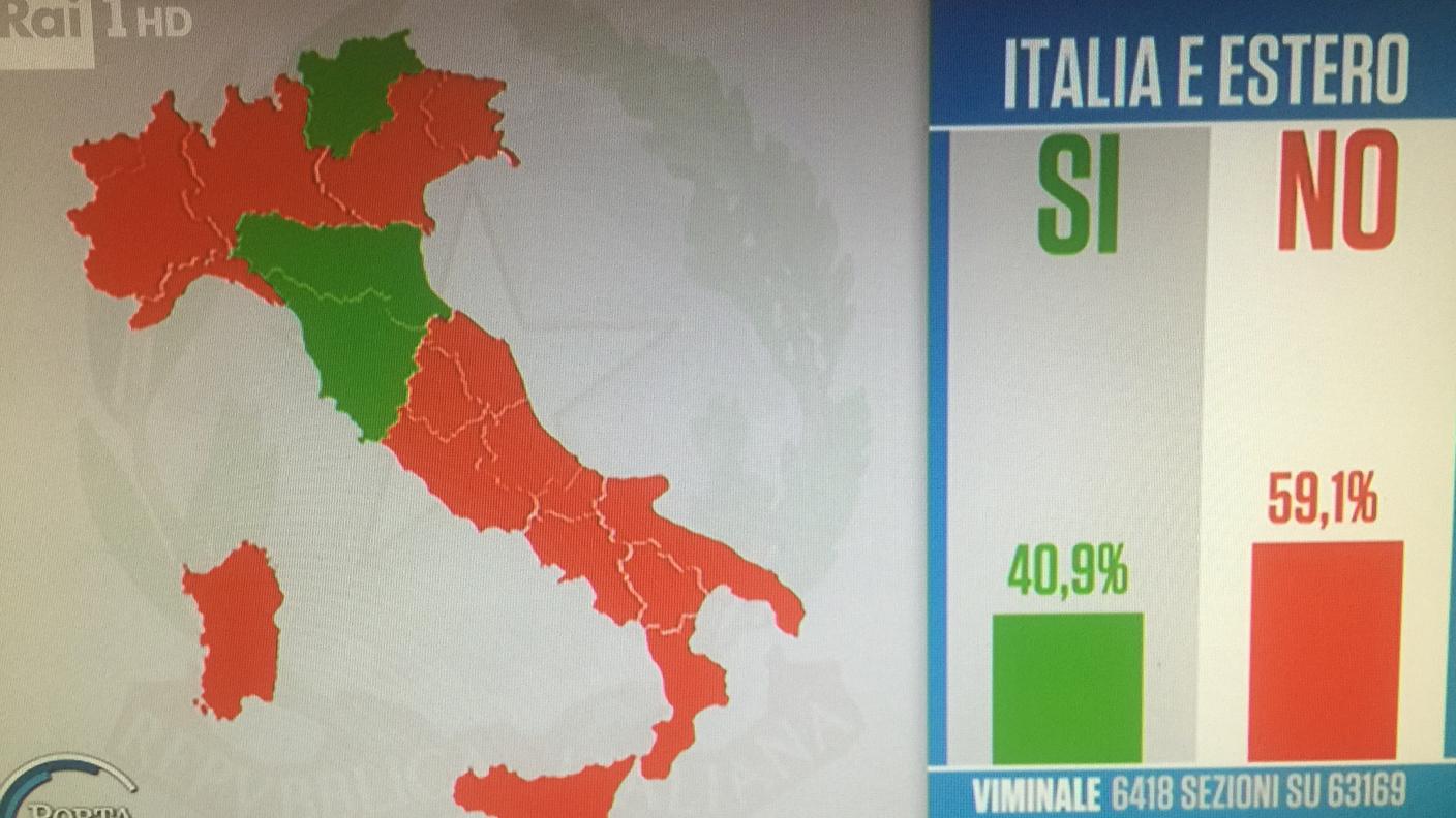 La situazione a mezzanotte