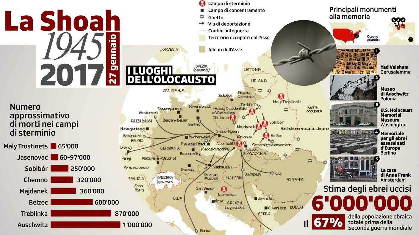 La Shoah — Luoghi e numeri dell'Olocausto