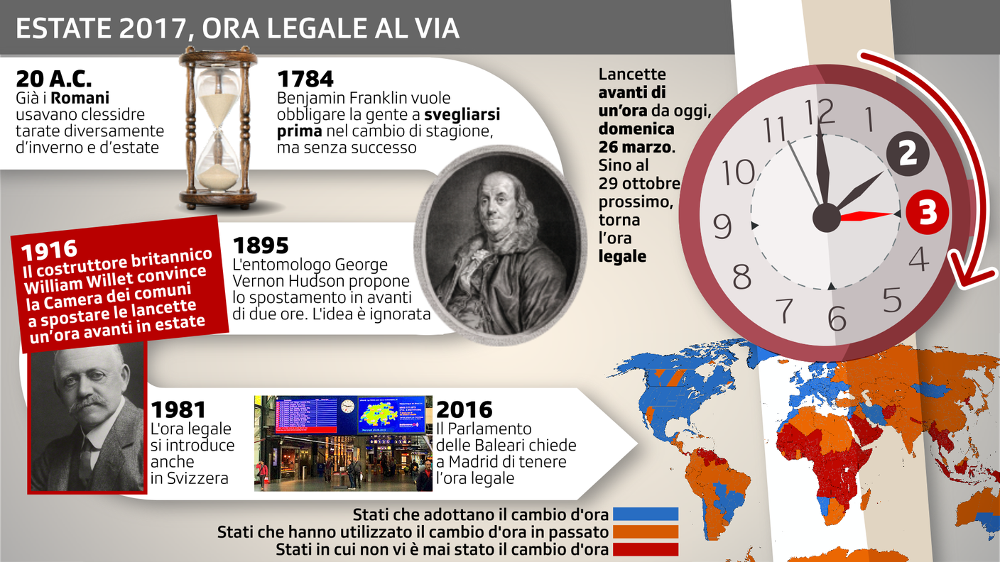 Le tappe dell'introduzione dell'ora legale