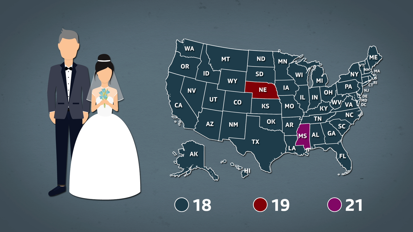 La regola generale stabilisce che l’età minima per sposarsi negli Stati Uniti è di 18 anni, con le eccezioni del Nebraska (19) e del Mississippi (21)