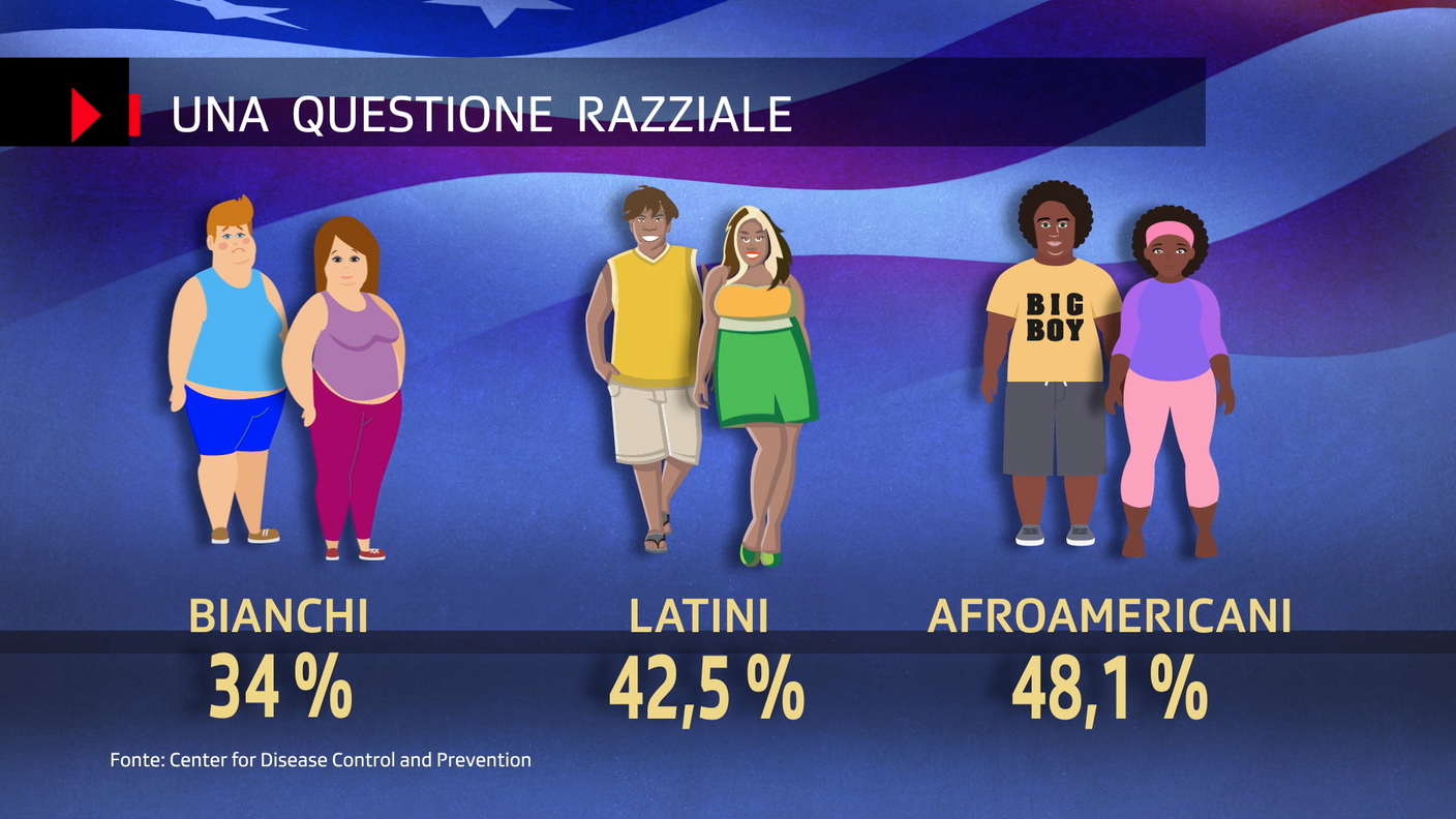 Obesità, una questione razziale