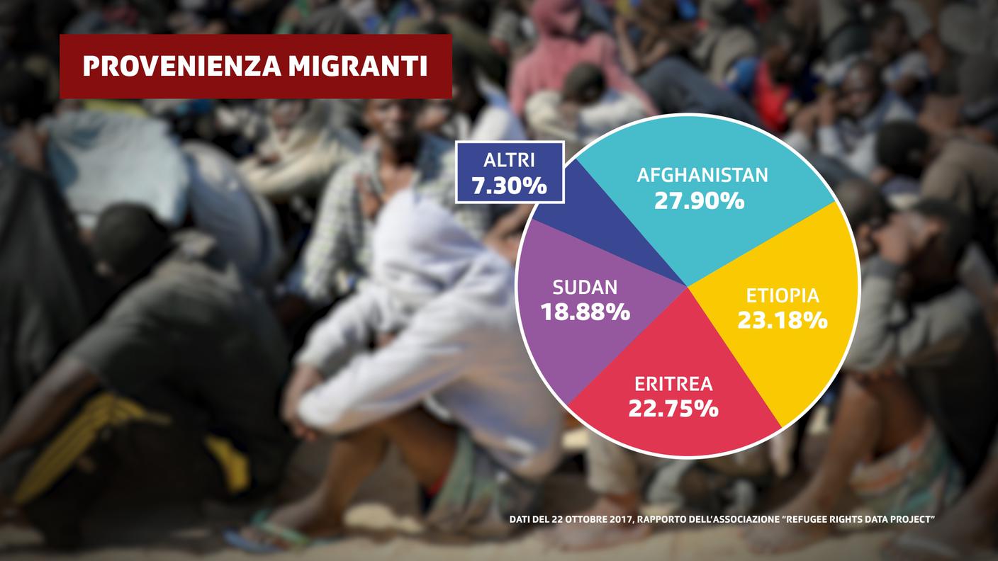 Da dove provengono i migranti di Calais?