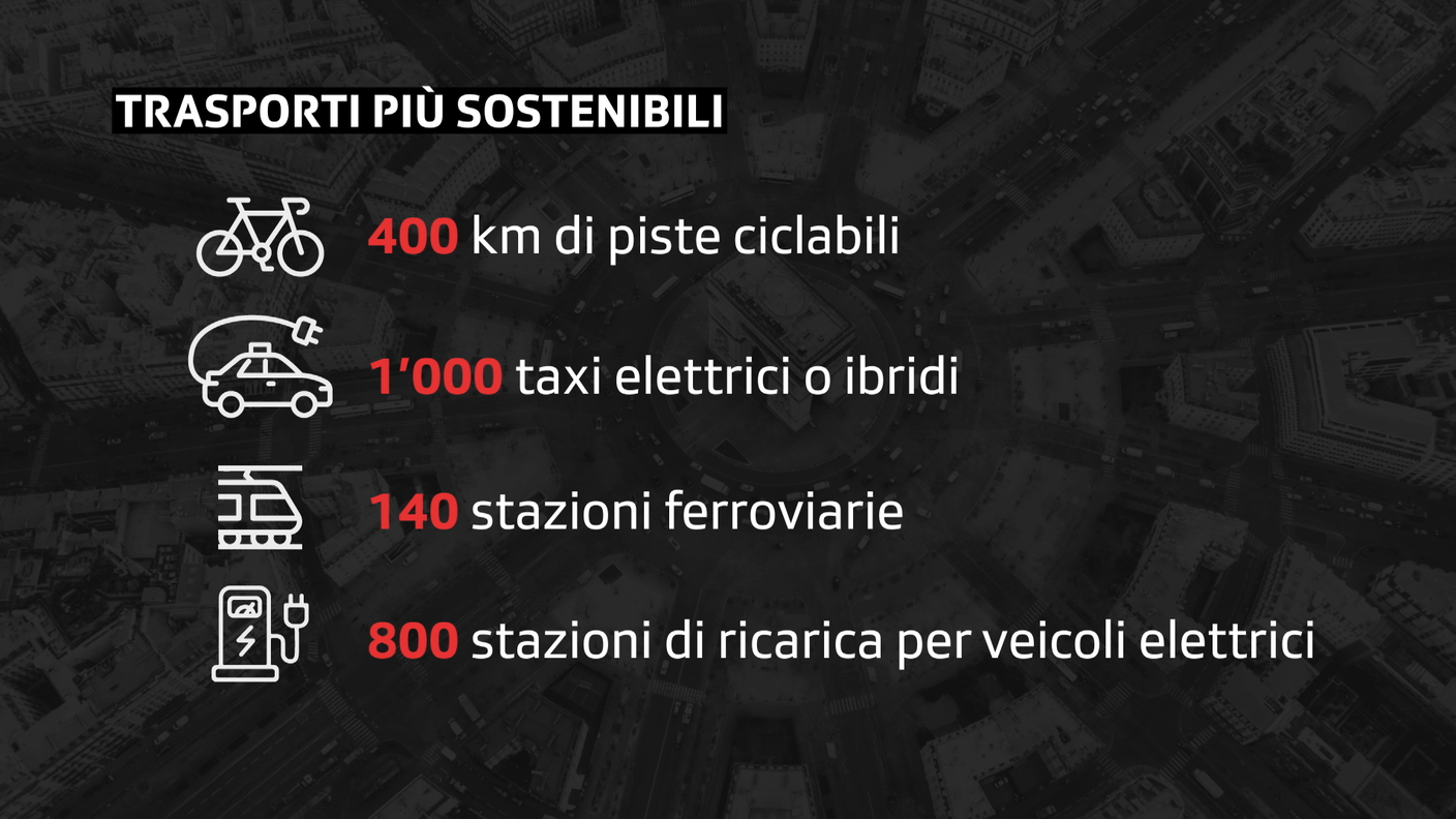 trasporti