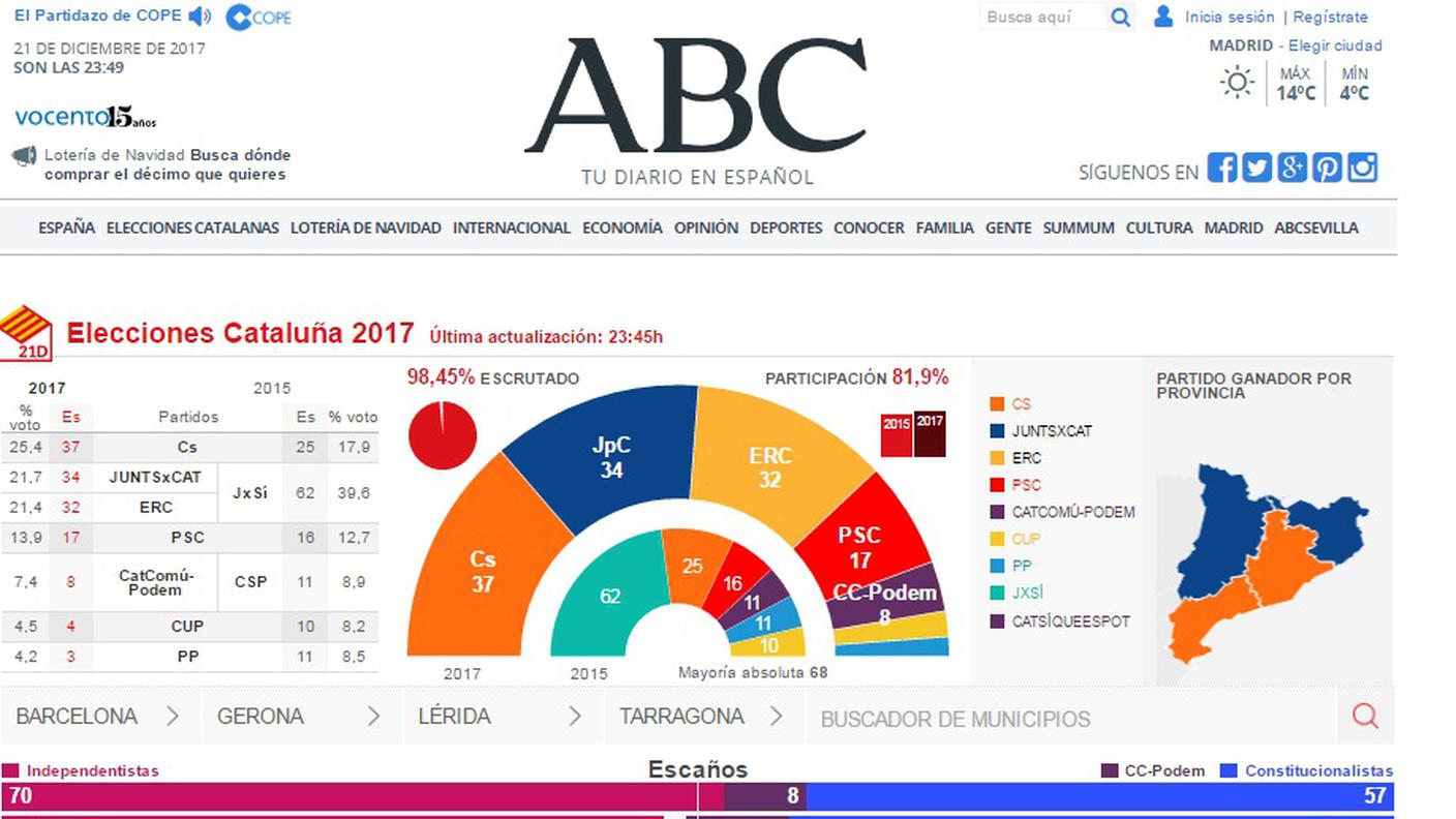 ABC (Clicca sull'immagine per ingrandirla)