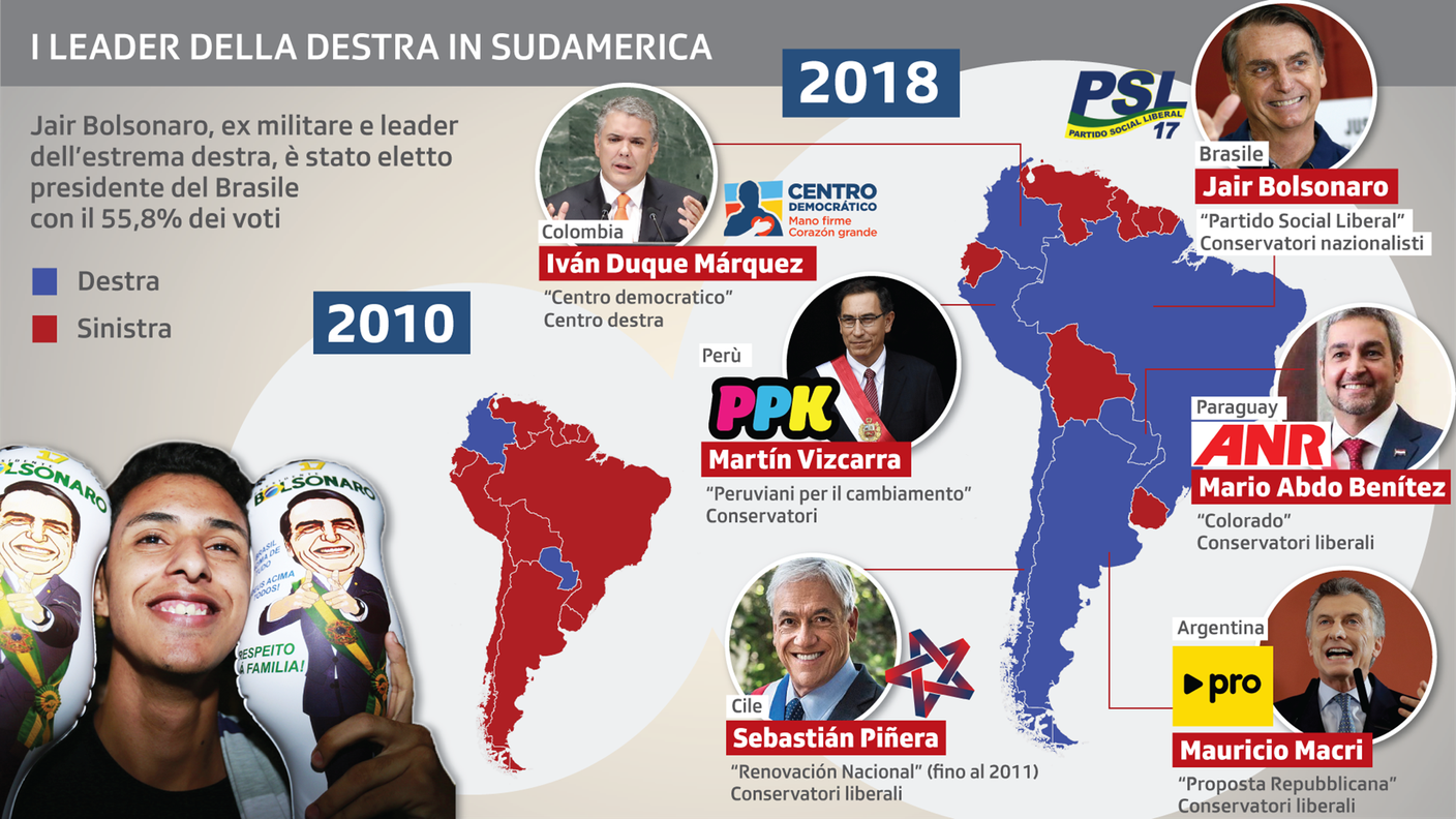 Come è cambiata l'America latina negli ultimi 8 anni