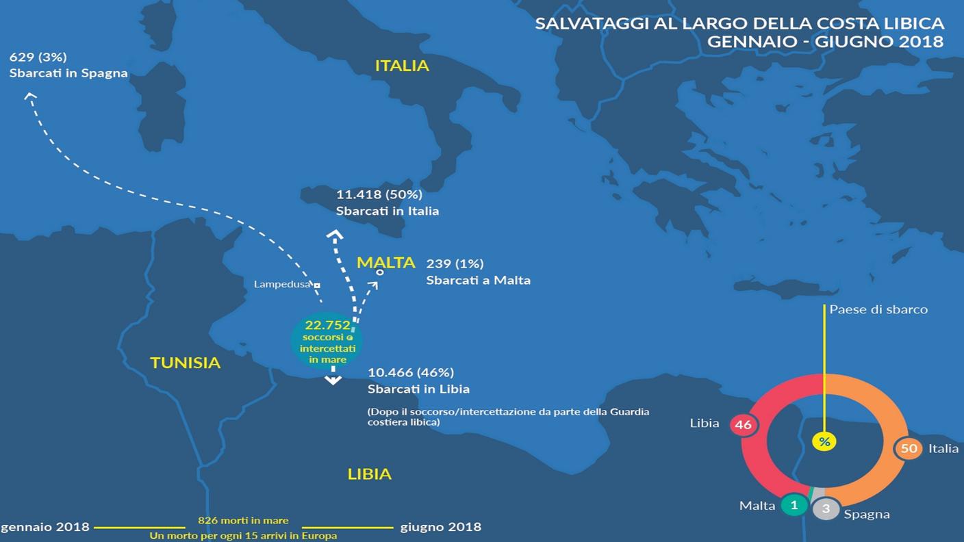 Le rotte nella prima parte del 2018