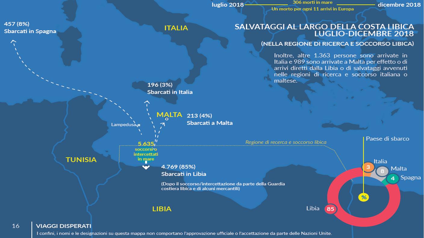 Le rotte nella seconda parte del 2018