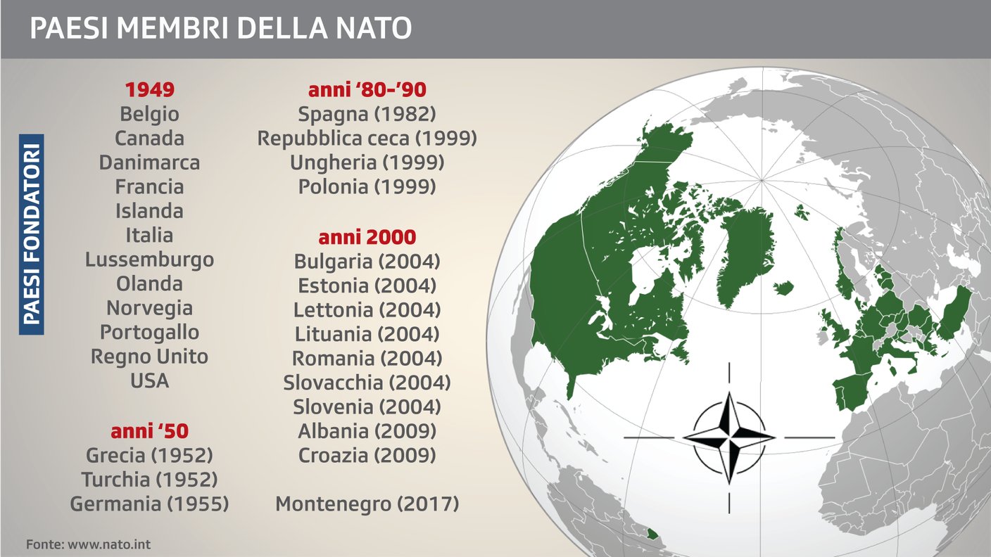 I paesi membri della NATO