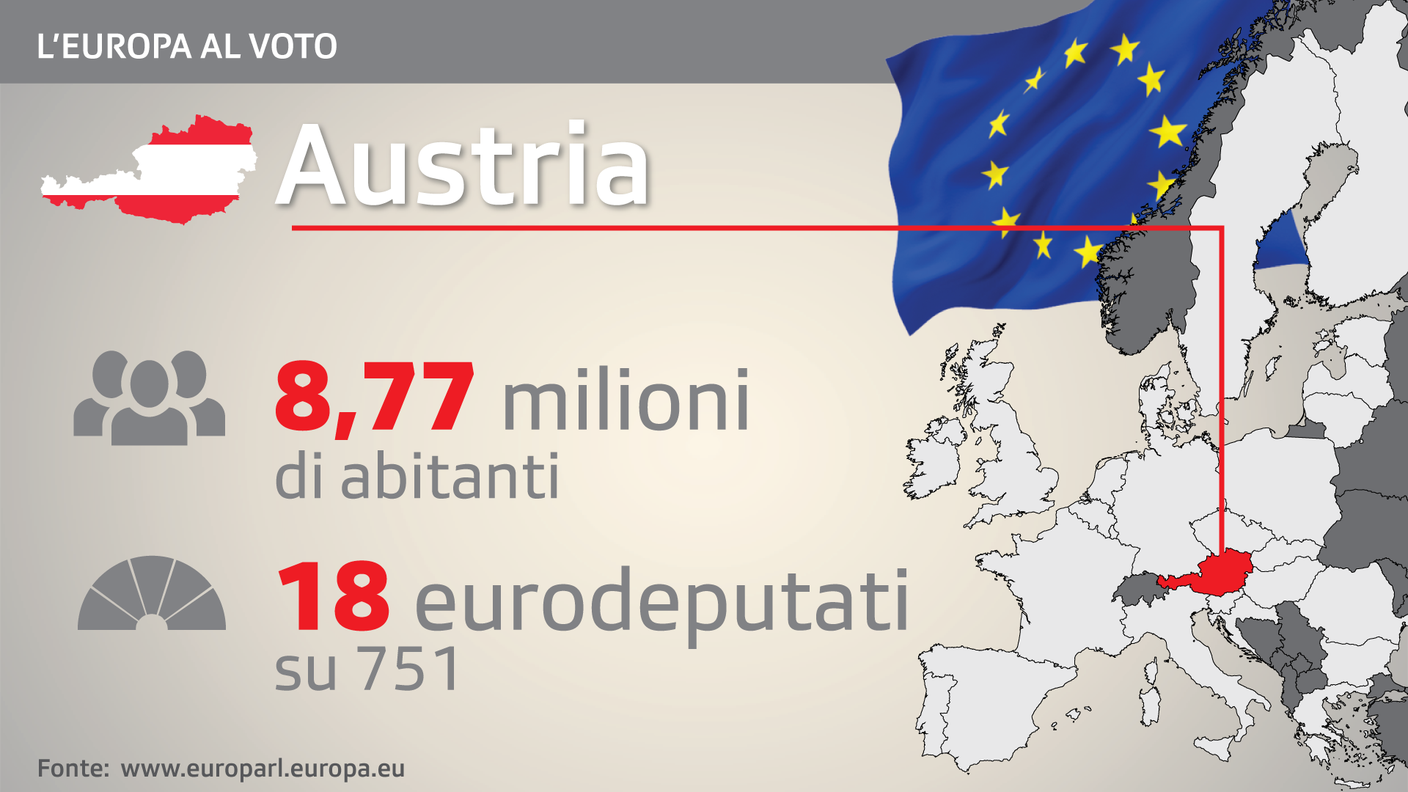 In Austria uno scandalo proprio prima del voto