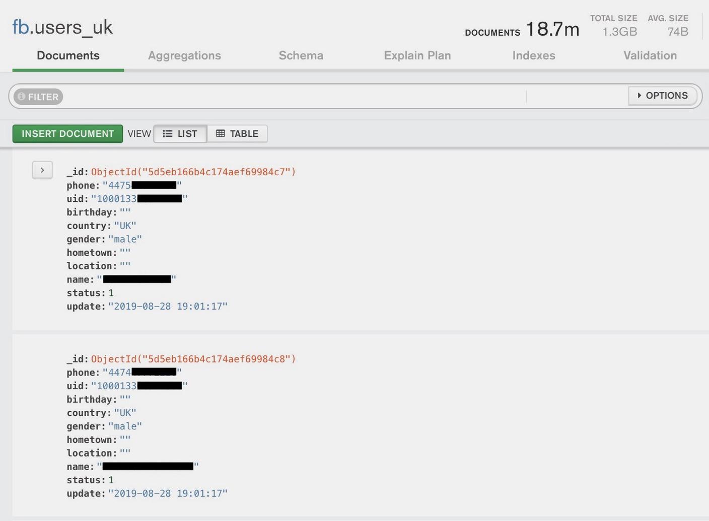 Il database analizzato da TechCrunch