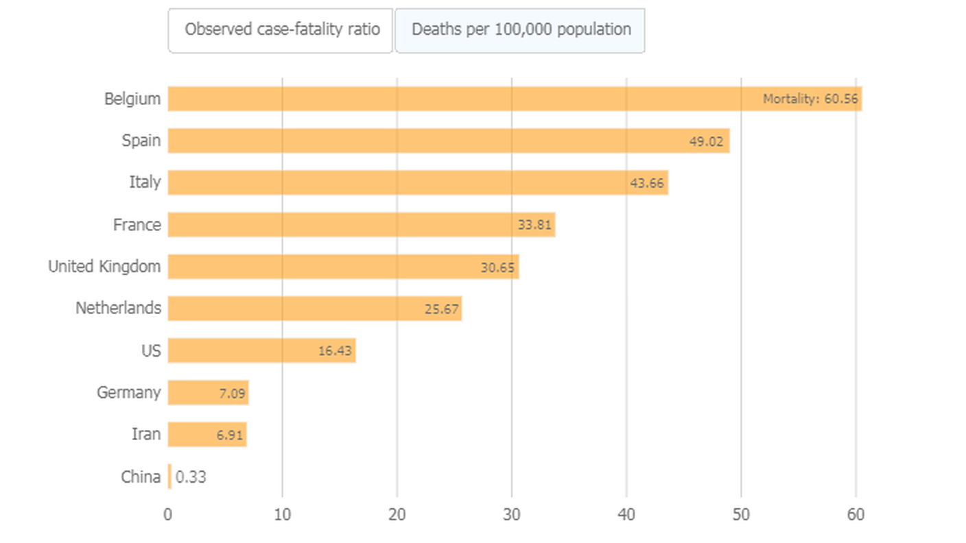 Morti ogni 100'000 abitanti