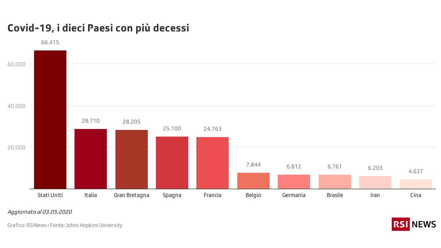 Covid-19, i dieci Paesi con più decessi