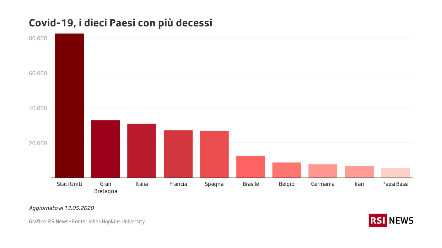 Covid-19, i dieci Paesi con più decessi