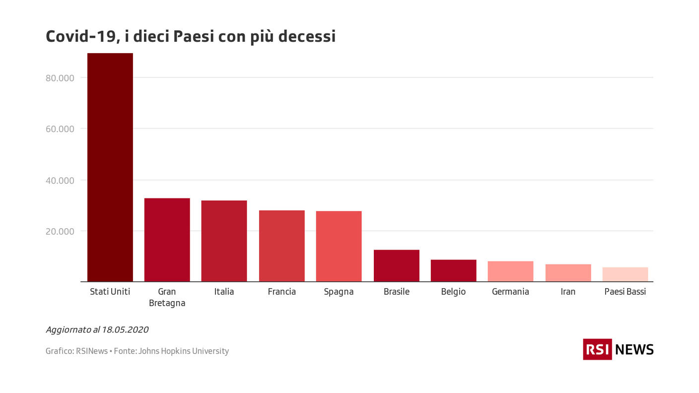 Covid-19, i dieci Paesi con più decessi