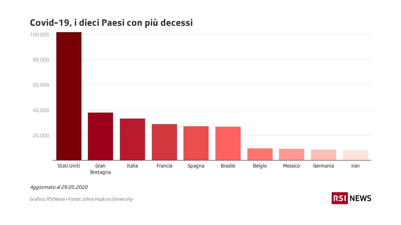 Covid-19, i dieci Paesi con più decessi