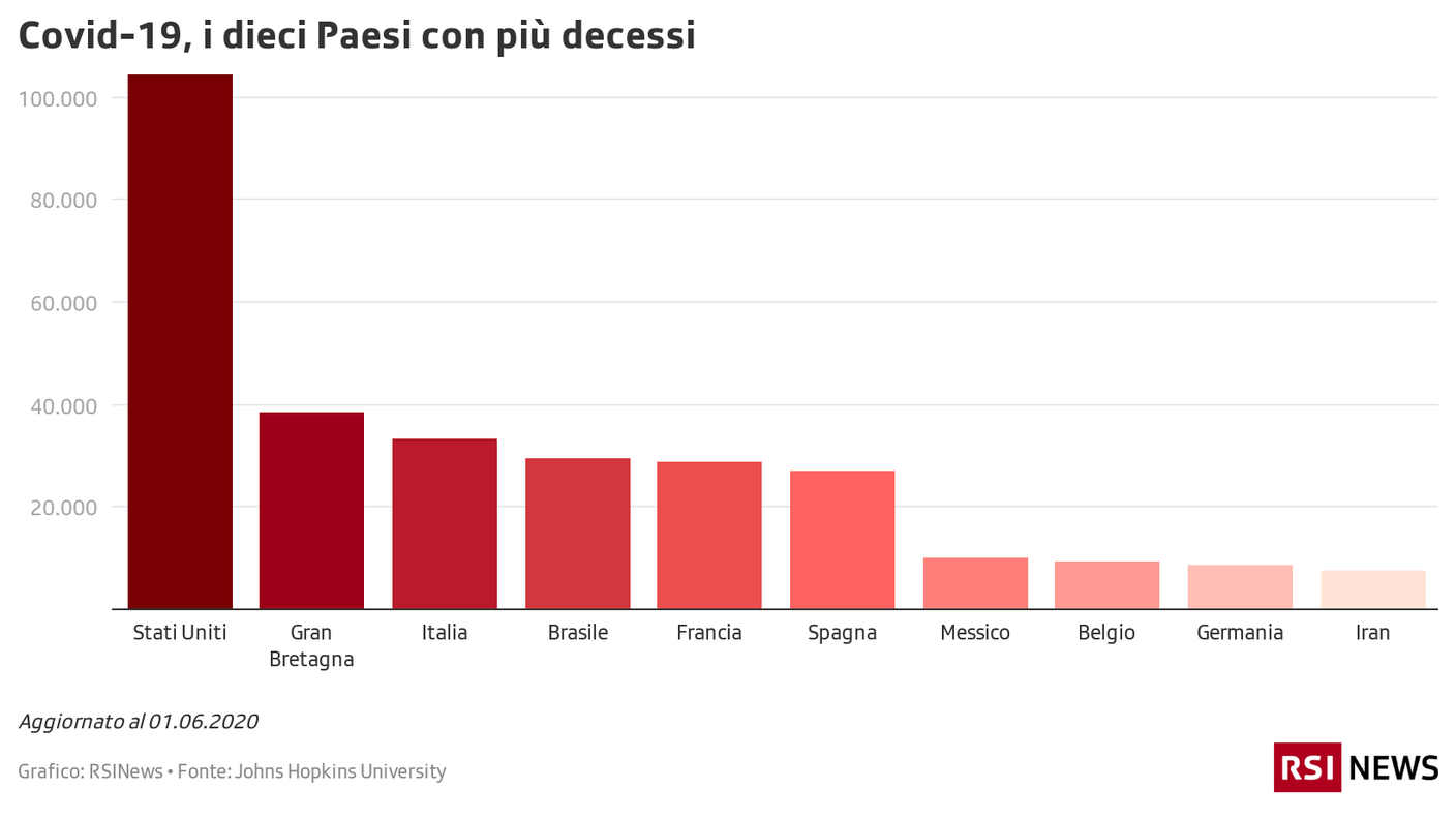 Covid-19, i dieci Paesi con più decessi