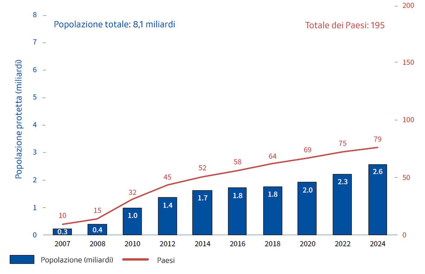 grafico progresso.jpg