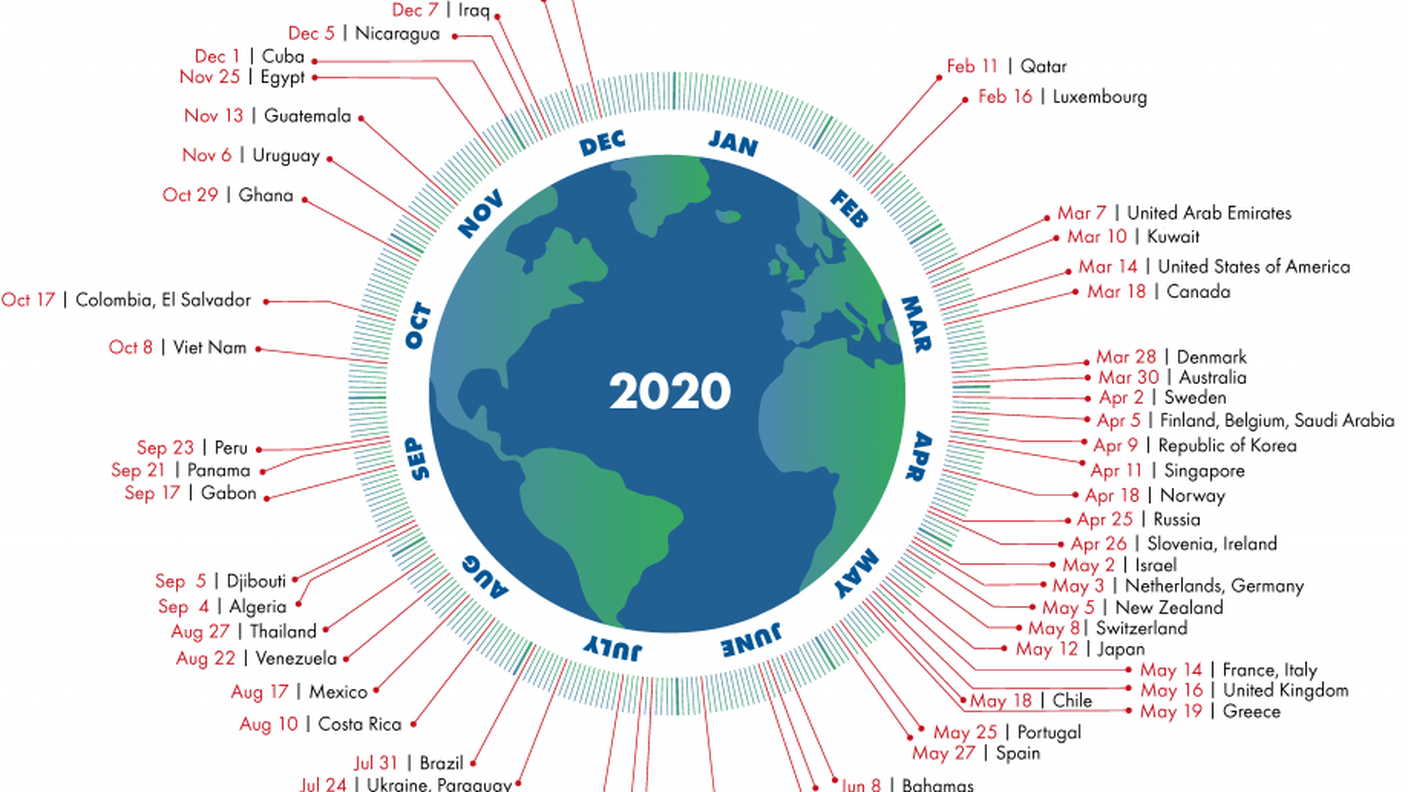 Country Overshoot Days 2020