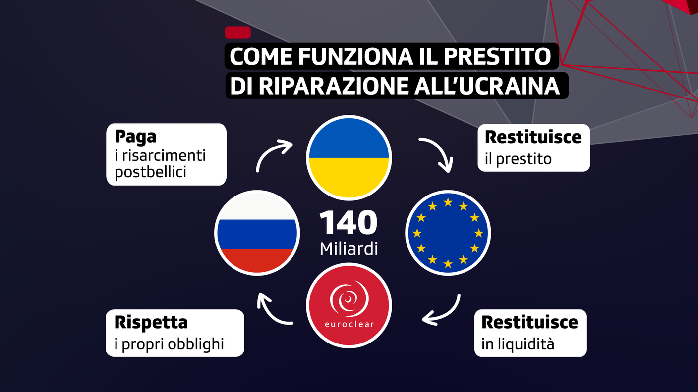 riparazioni_ucraina.png