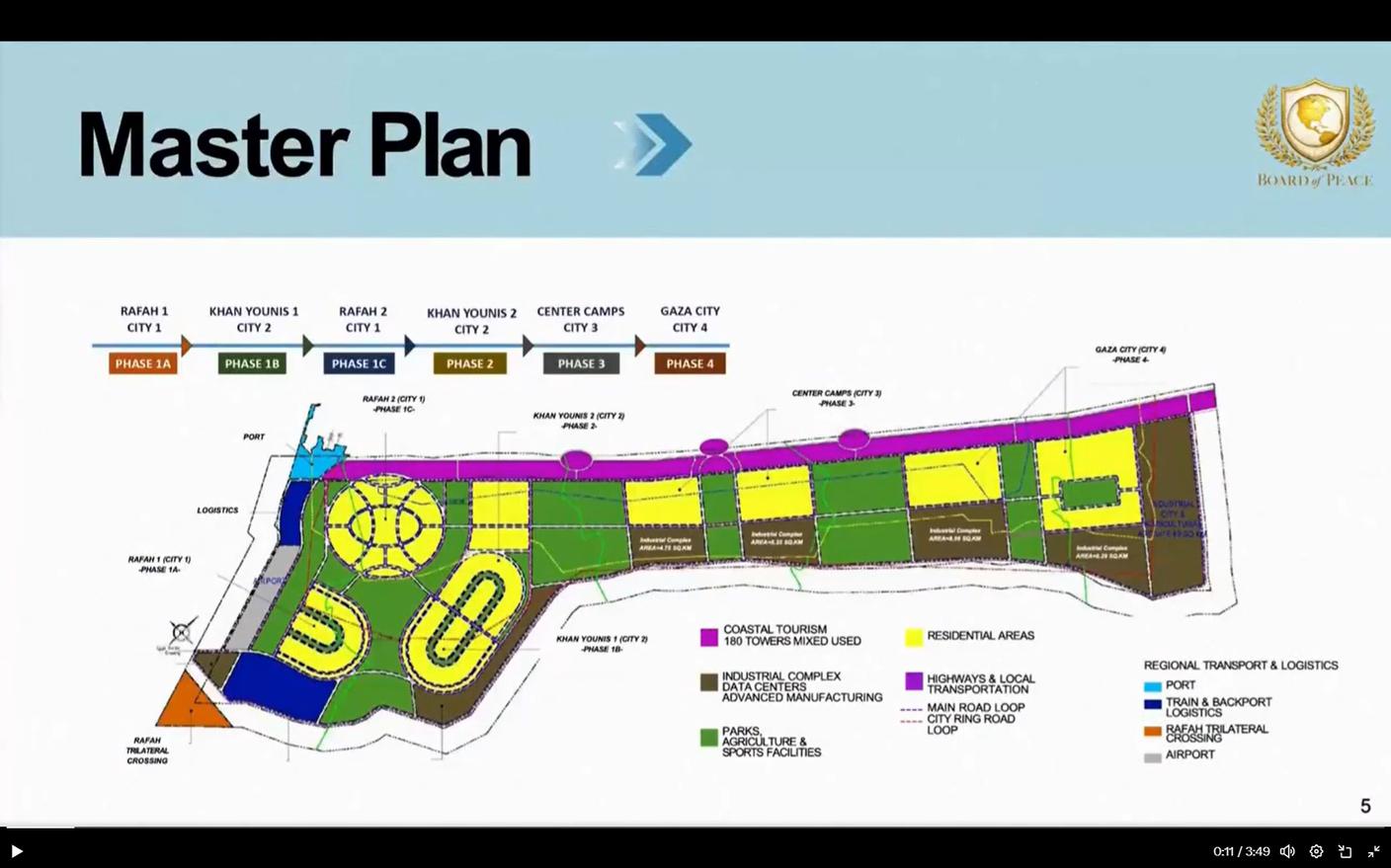 Il Master Plan di Trump per Gaza