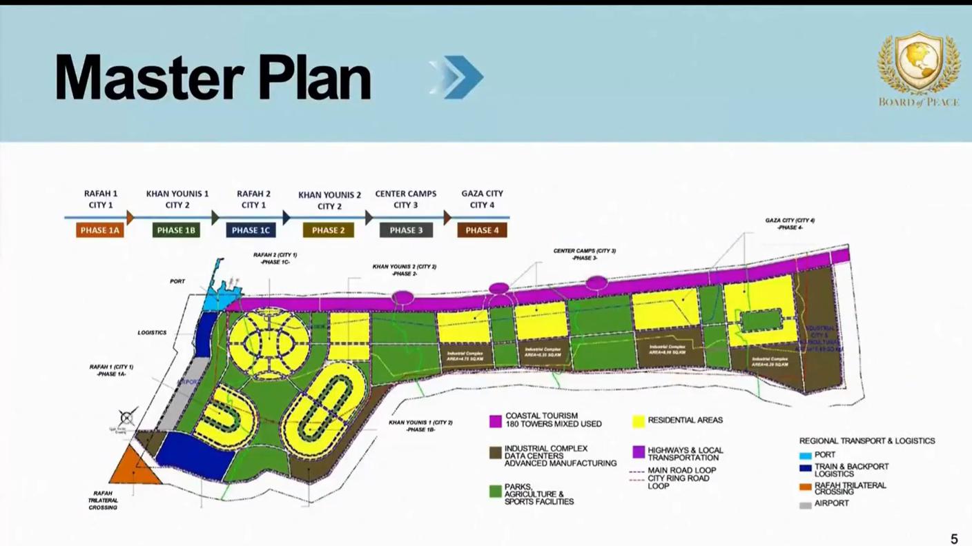 Il Master Plan di Trump per Gaza