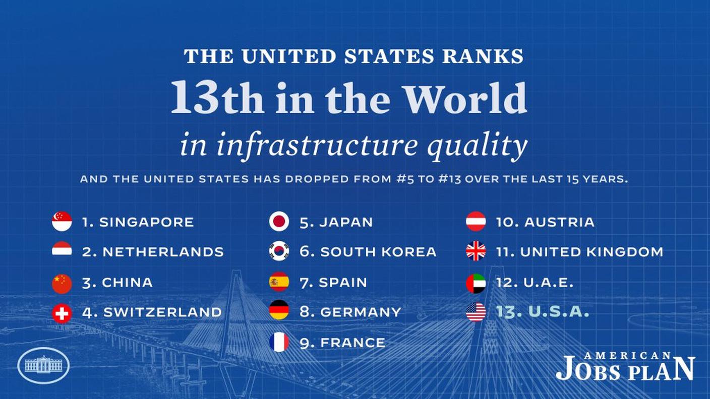 Qualità delle infrastrutture