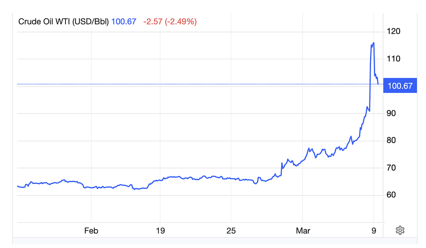 Il prezzo del petrolio