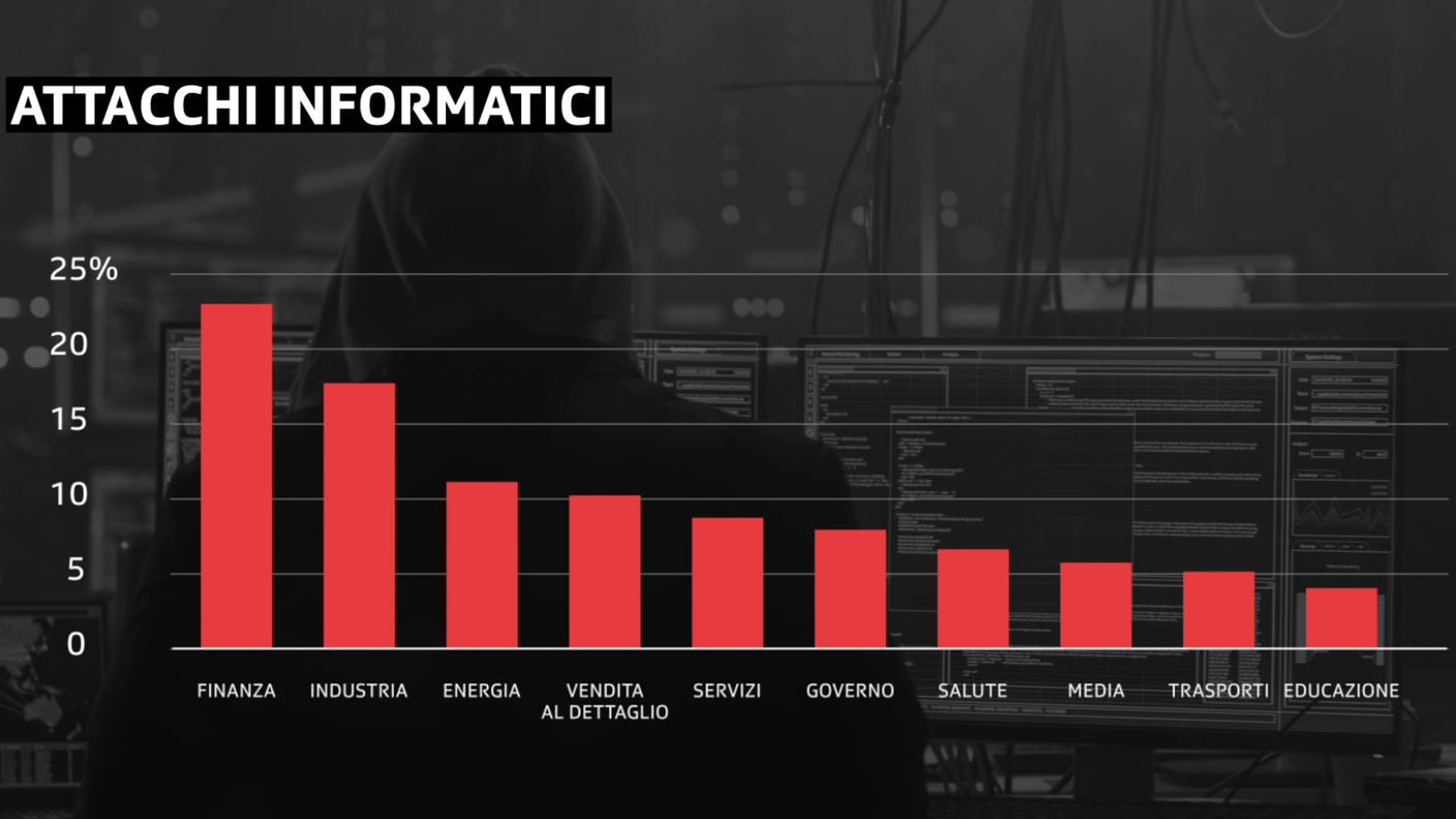Attacchi informatici
