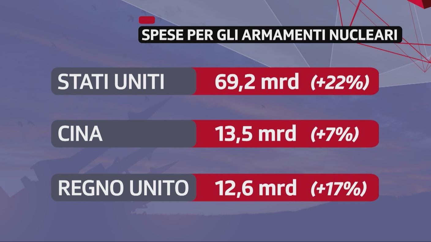 I primi tre