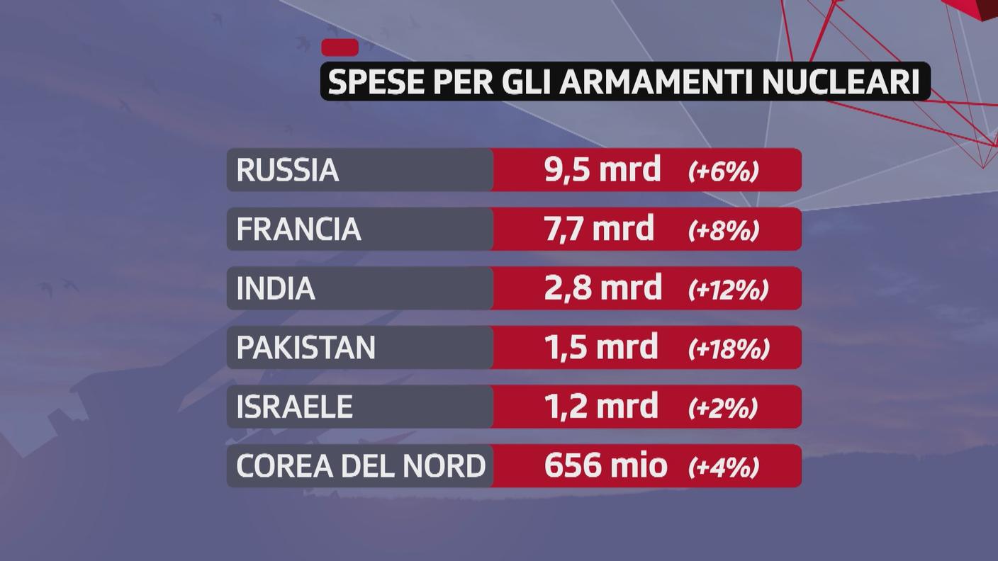 I restanti sei
