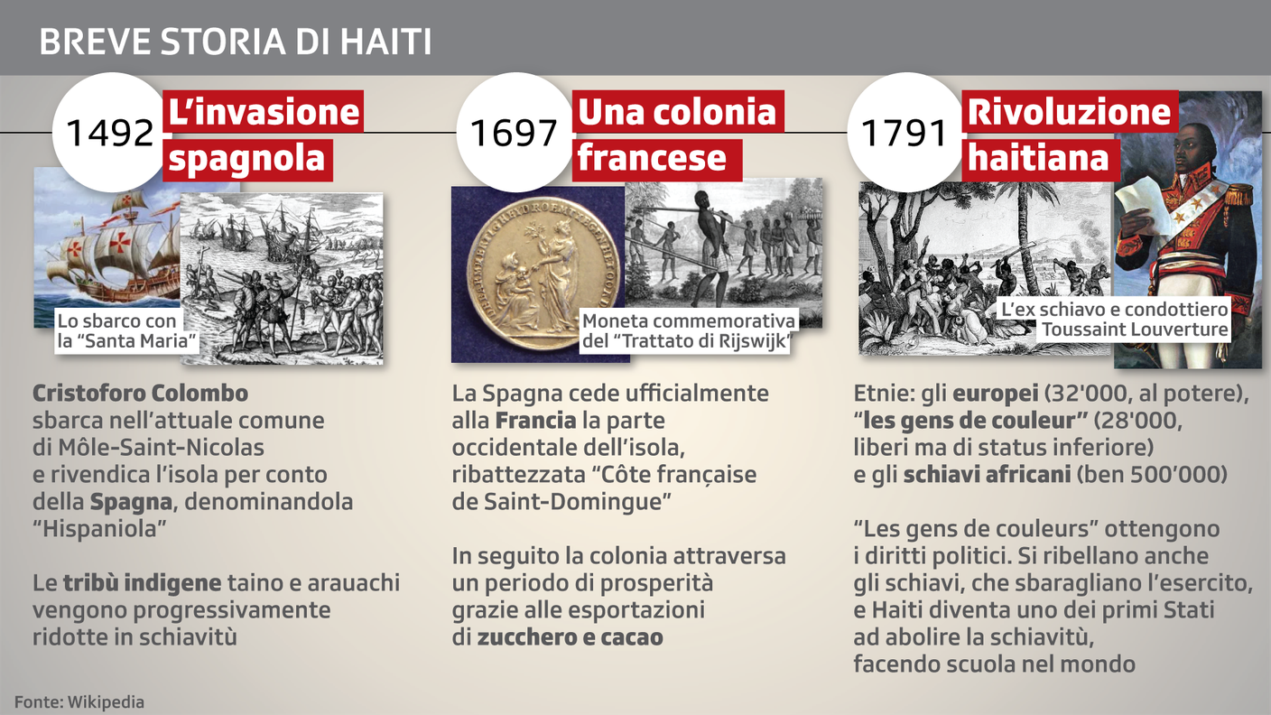 Breve storia di Haiti 1