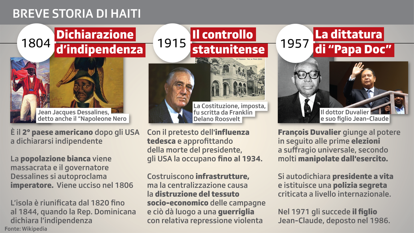 Breve storia di Haiti 2