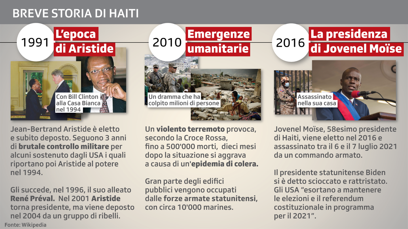 Breve storia di Haiti 3