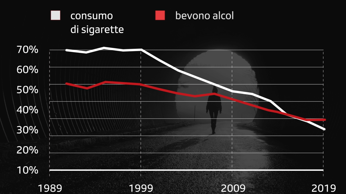 Consumo tabacco alcol.png