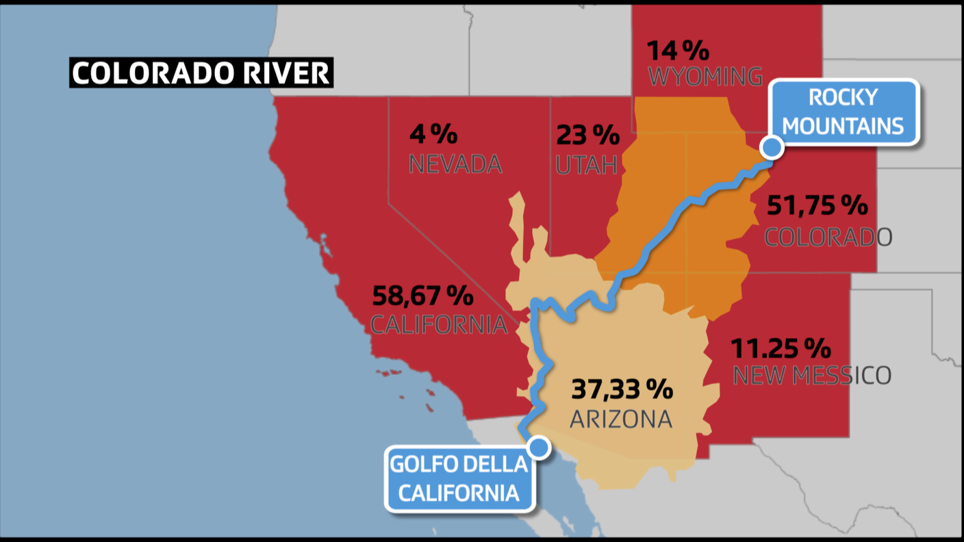 La ripartizione dell'acqua prevista dal Colorado River Compact