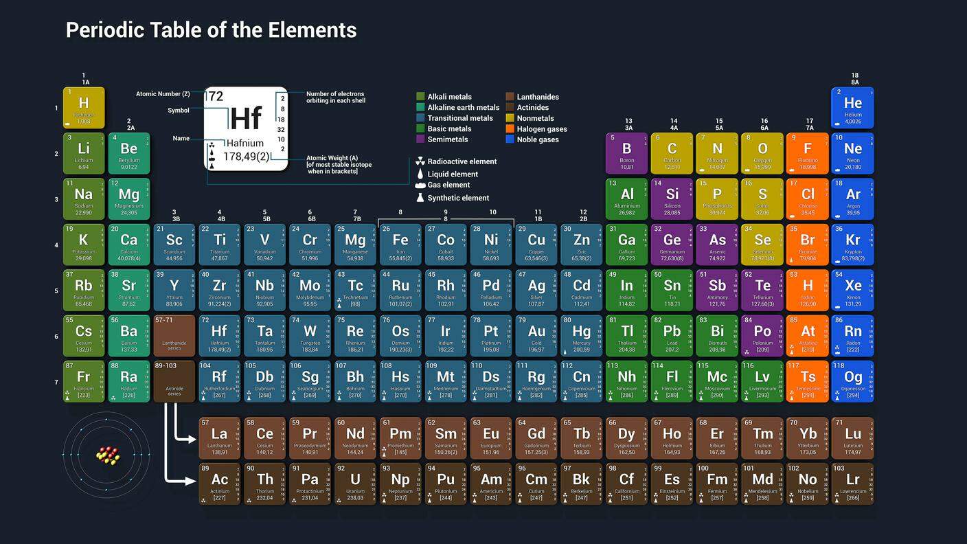 La tavola periodica degli elementi