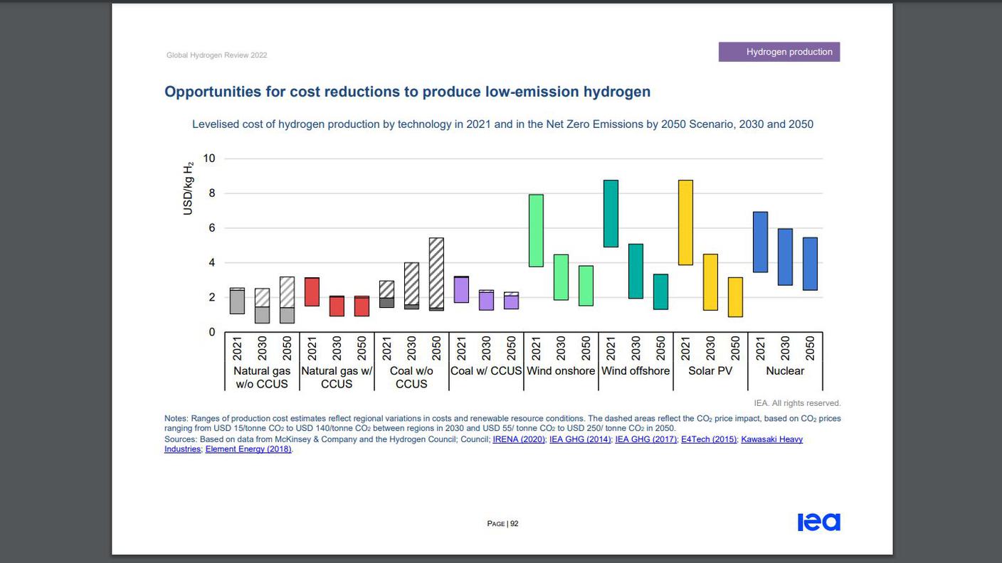 Costi di produzione dell'idrogeno