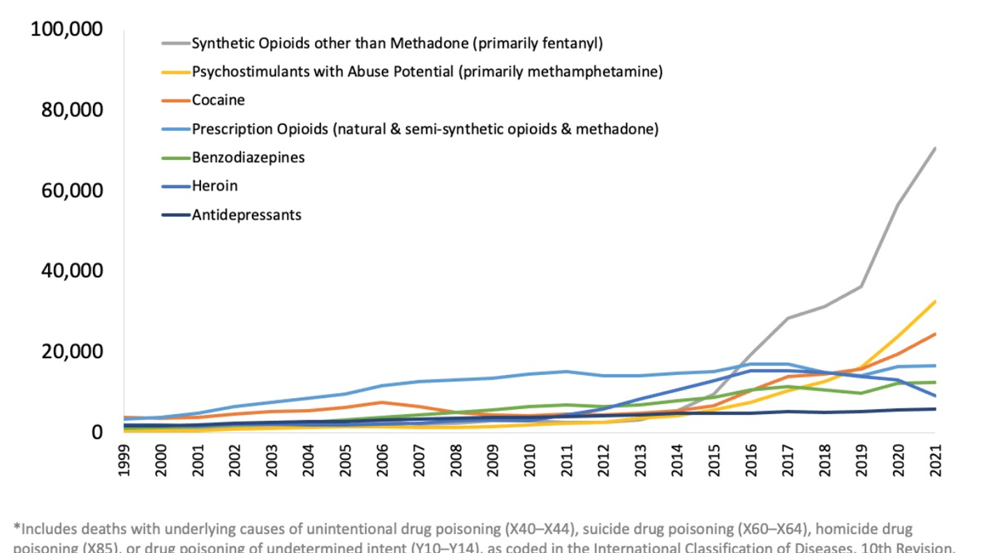morti per overdose negli USA, in grigio quelle per Fentanyl