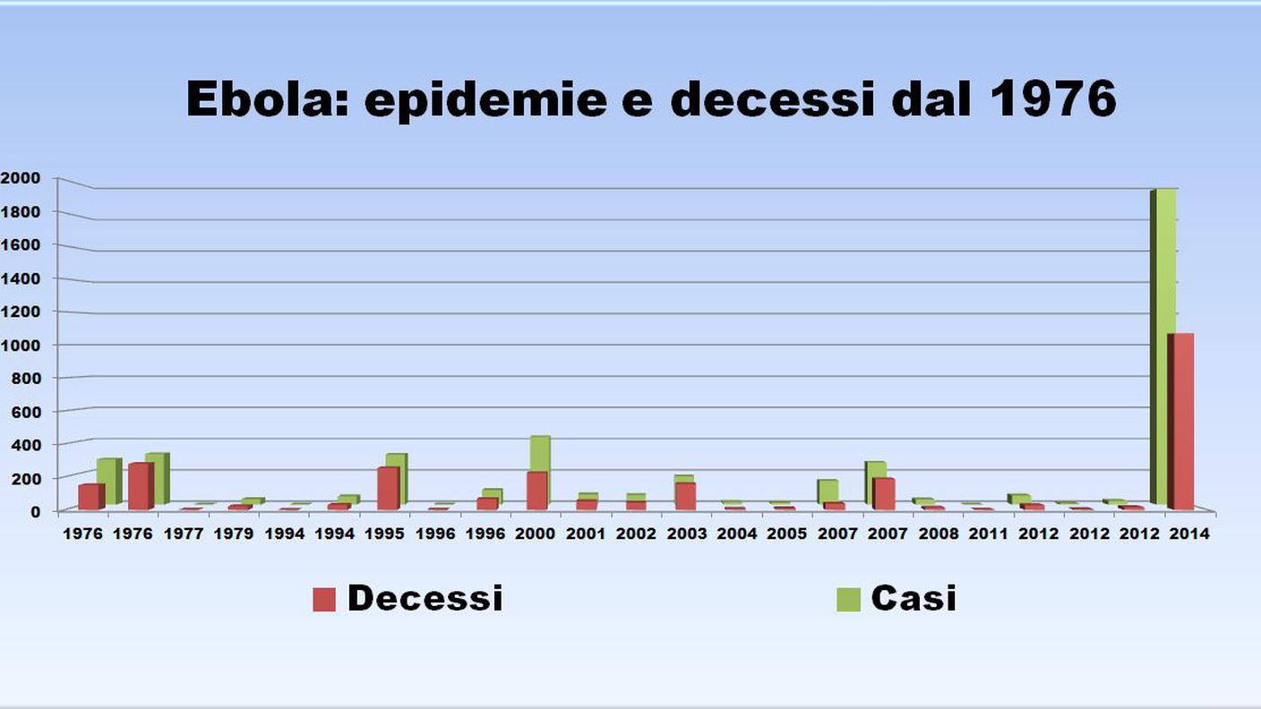 Dati aggiornati al 13 agosto 2014