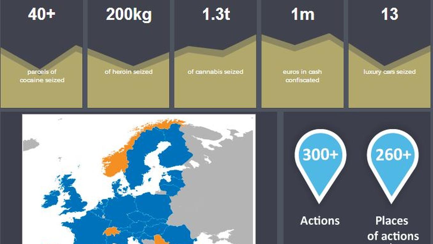 Alcuni dati di Europol sull'operazione Archimedes