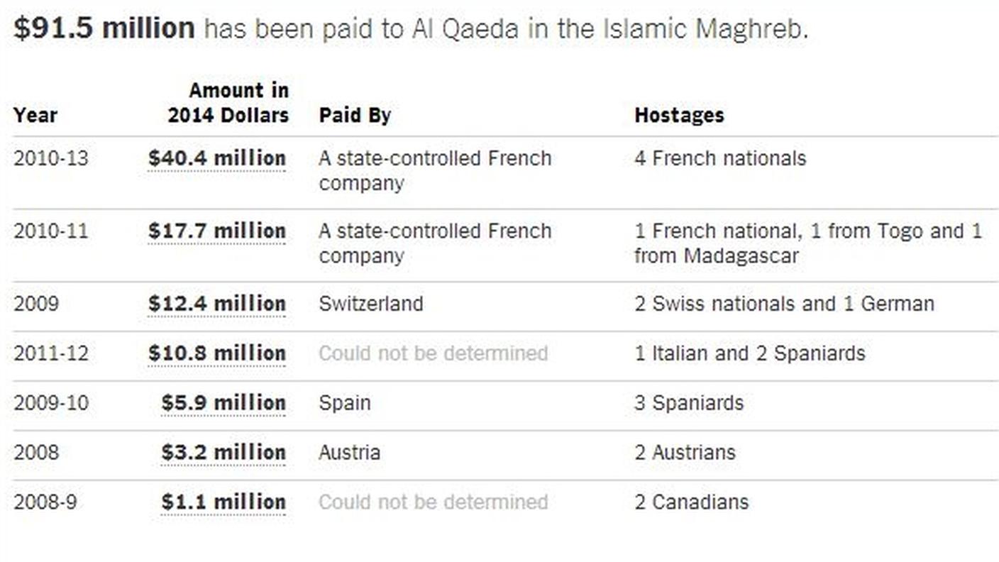 Le stime di Rukmini Callimachi