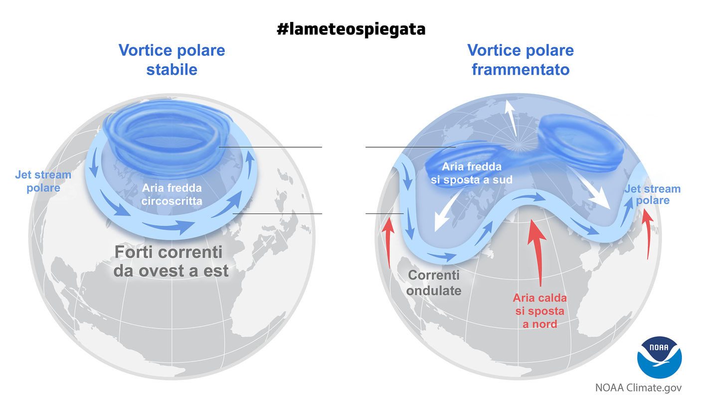5. Vortice polare NOAA frammentazioni grafico_LOGO.png